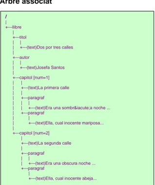 Figura 13. Exemple d’arbre associat a un document XML.