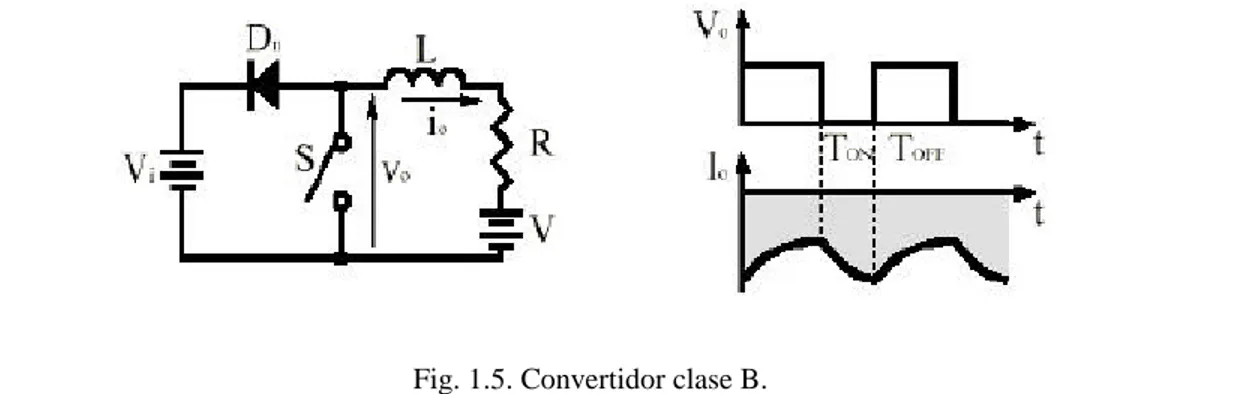 Fig. 1.5. Convertidor clase B. 