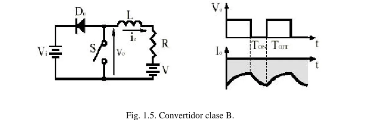Fig. 1.5. Convertidor clase B. 