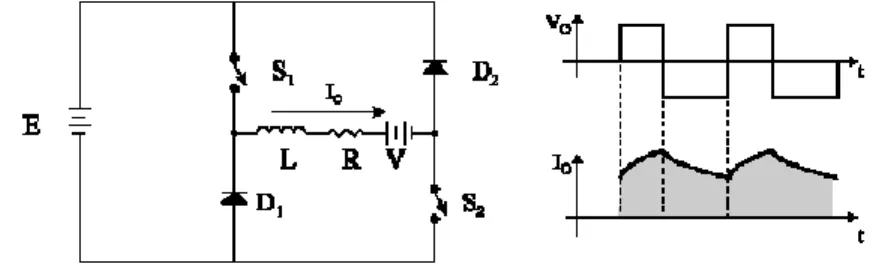 Fig. 1.7. Convertidor clase D. 
