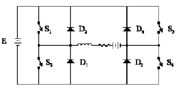 Fig. 1.8. Convertidor clase E. 