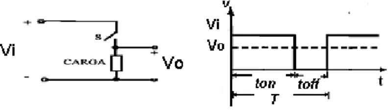 Fig. 1.11. Esquema del principio de operación reductor. 