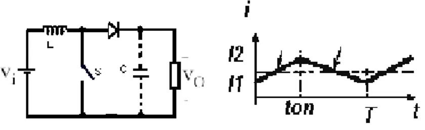 Fig. 1.12. Esquema del principio de operación elevador. 