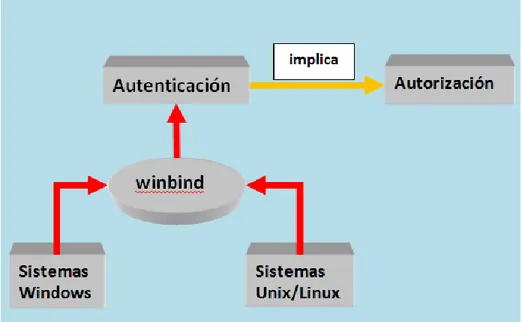 Fig 1.0: Base de datos TBD almacena idmap de usuarios 