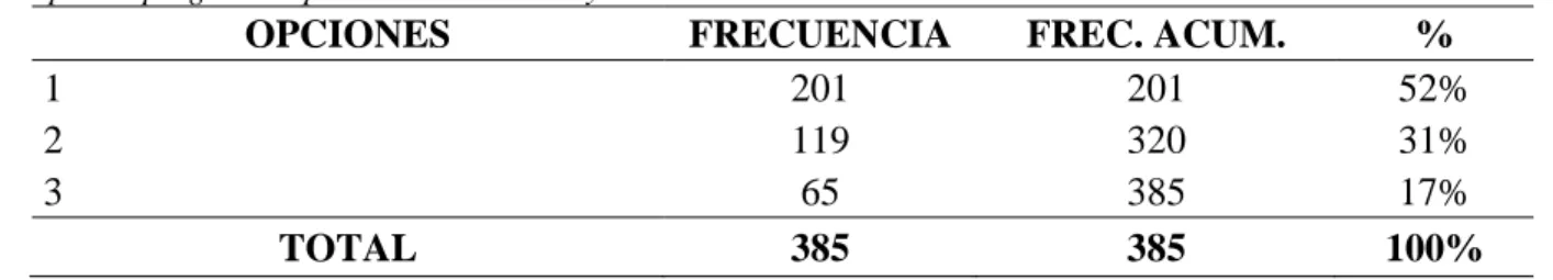 Tabla 8. Tipo de programa que considera de mayor credibilidad  Tipos de programas que consideran de mayor credibilidad 