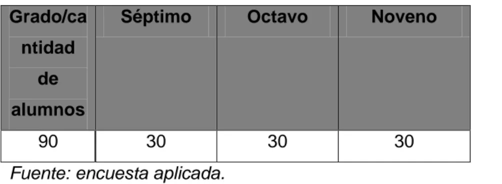 Tabla 4. Caracterización sociodemográfica de la muestra según sexo y grado. 