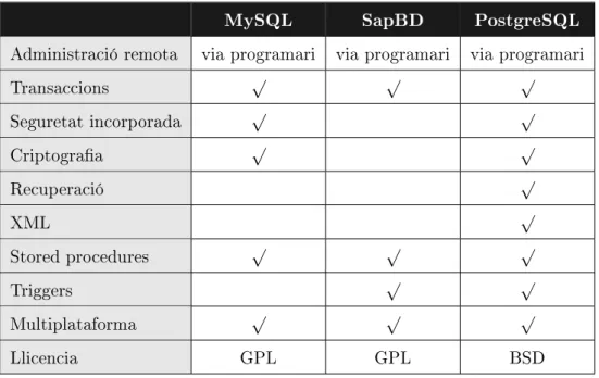 Figura 3.17: Logotip Post- Post-greSQL