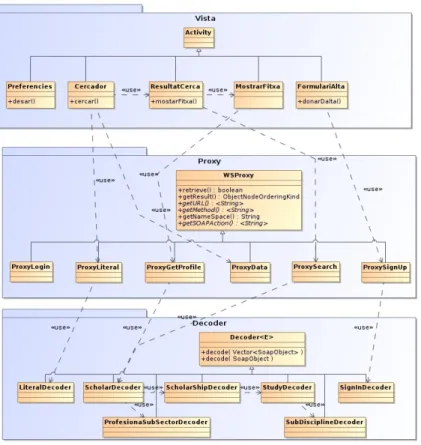 Figura 4.1: Diagrama de classes de l'aplicació client