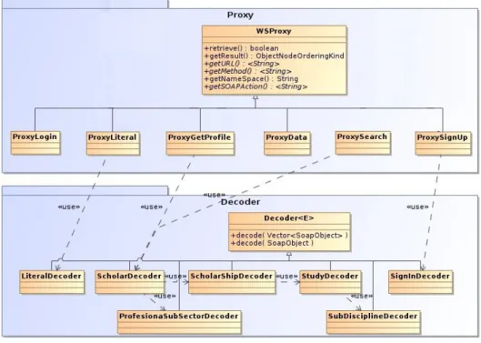 Figura 4.3: Diagrama de classes de l'aplicació client, package Proxy