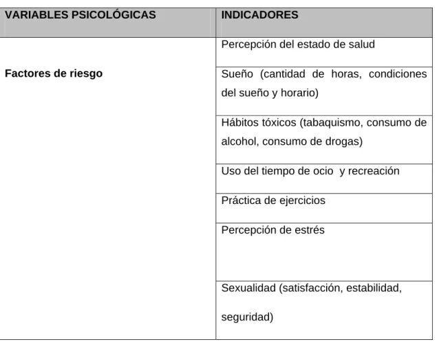 Tabla 2.4.1. Estilos de vida. 