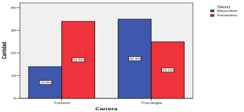 Gráfico 1 