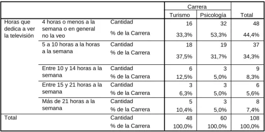 Tabla 7. Hábito de ver la televisión. 