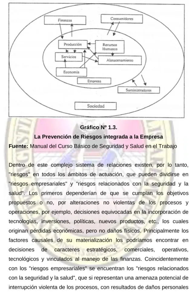 Gráfico Nº 1.3. 