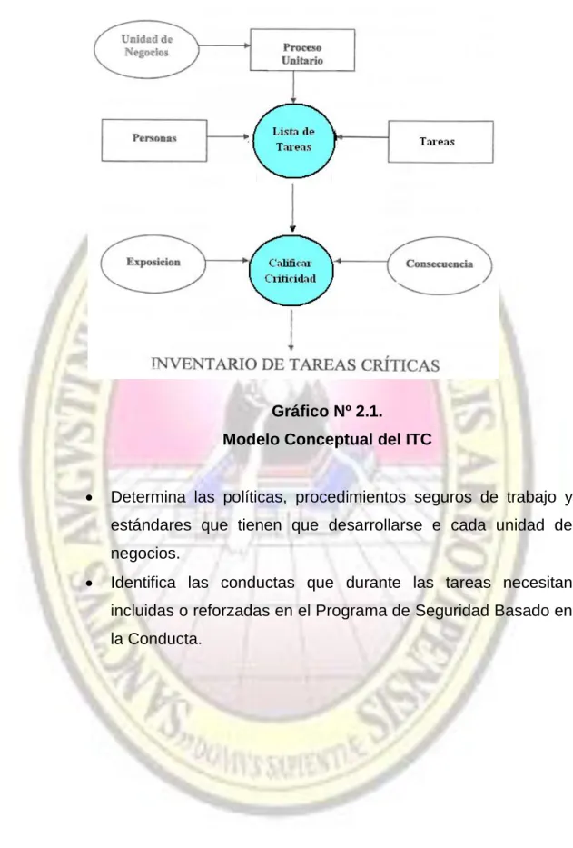 Gráfico Nº 2.1. 