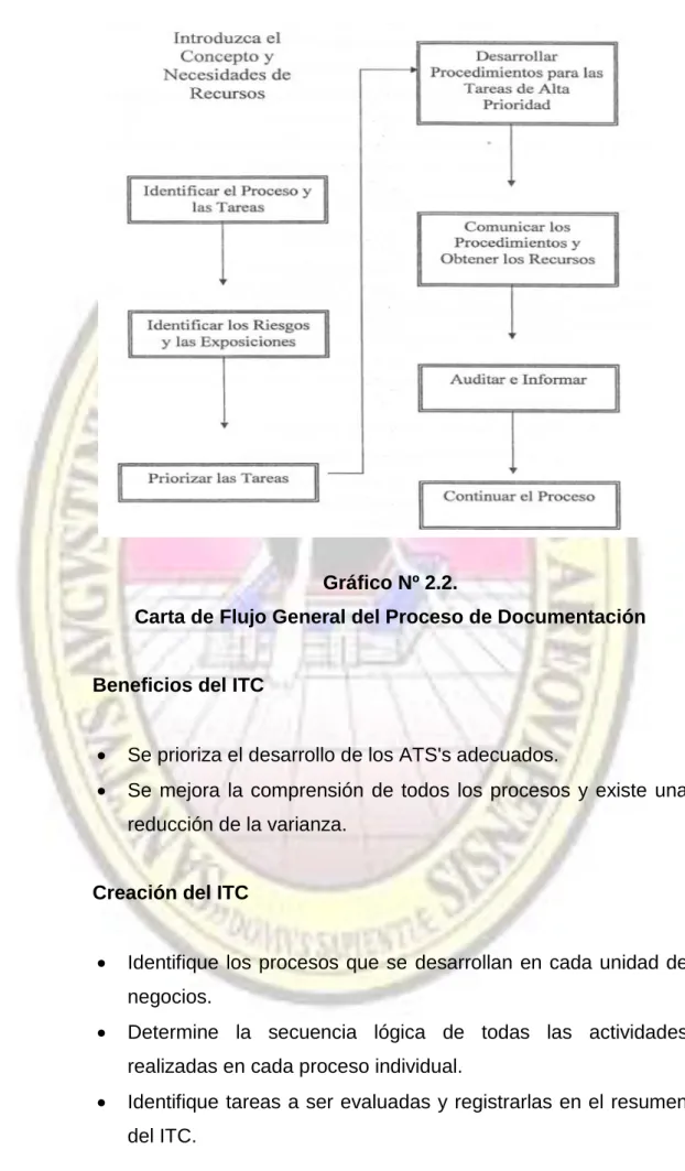 Gráfico Nº 2.2. 