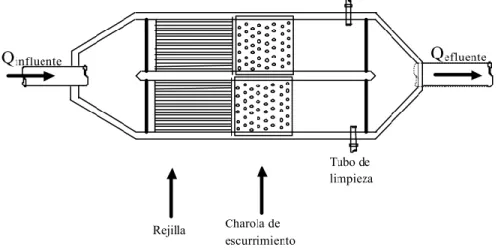 Figura  1.3.  Vista  en  planta  de  un  sistema  manual  de  rejillas  con  dos  cámaras  (Allende,  2001)