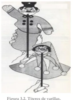 Figura 3.2. Títeres de varillas.                                                                                             