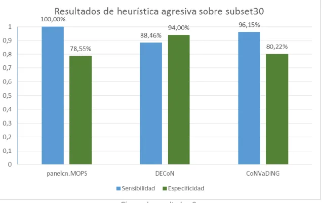 Figura de resultados 2 