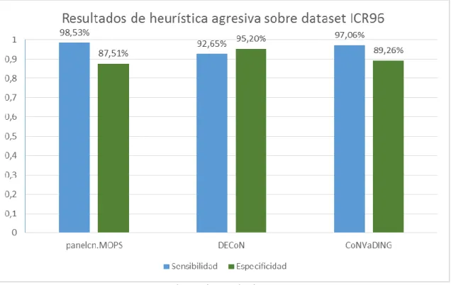 Figura de resultados 3