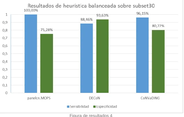 Figura de resultados 4 