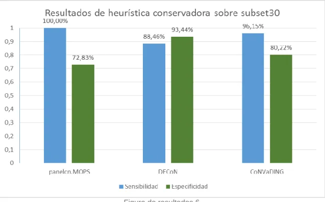Figura de resultados 7 
