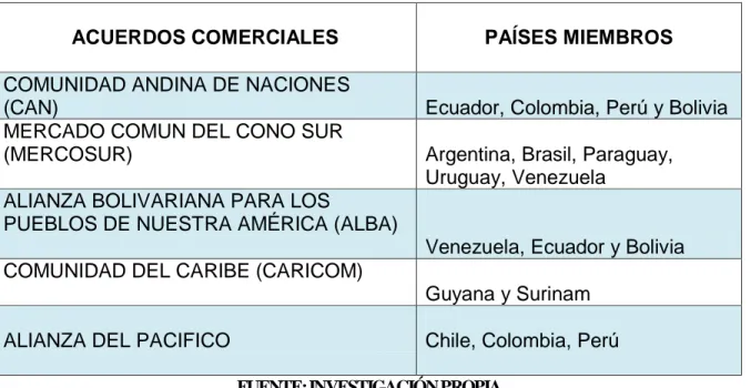 TABLA  2.4   PAÍSES SIGNATARIOS DEL TRATADO CONSTITUTIVO                              