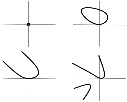 Fig. 3. Topology Types in Example 1: (I) up, left; (II) up, right; (III) down, left;