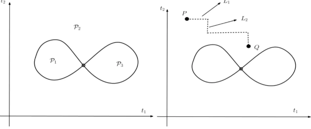 Fig. 2. Theorem 8: notation (left) and proof (right).