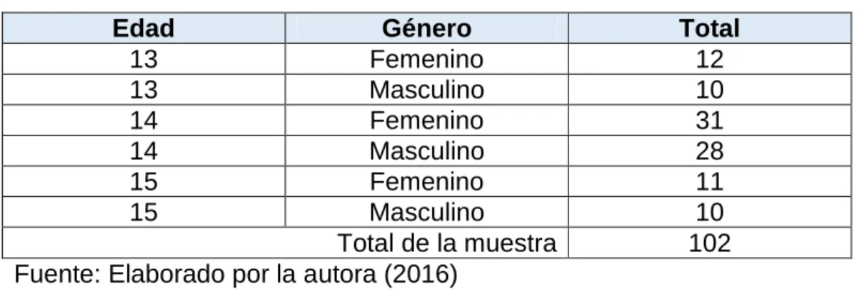 Tabla 3. La muestra 