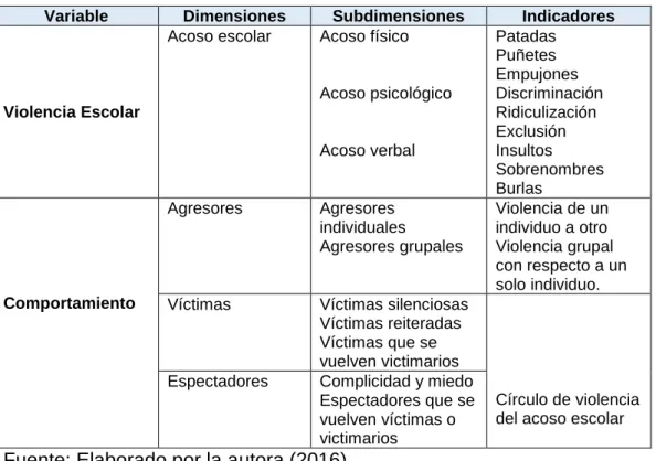 Tabla 4. Sistema de variables 