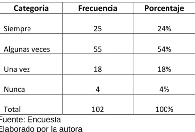 Tabla 5. Ítem 1 