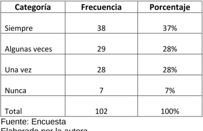 Tabla 7. Ítem 3 