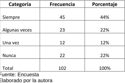 Tabla 8. Ítem 4 