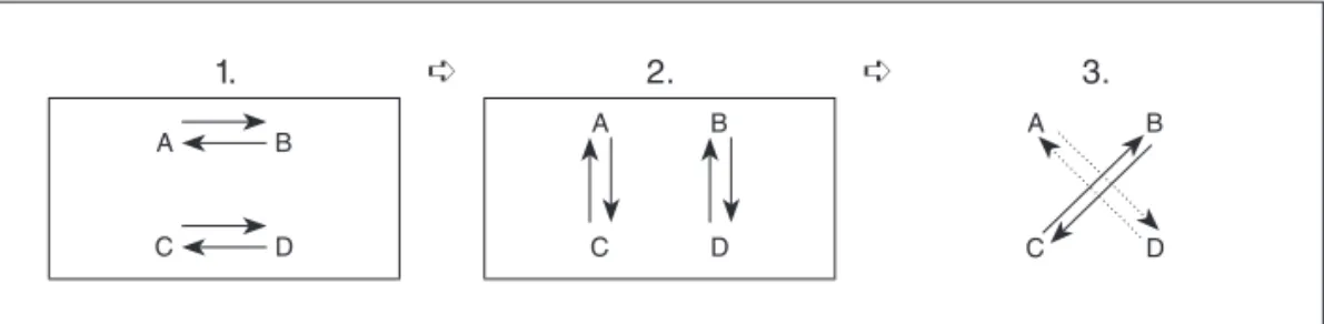 Figure 1: multiple-performance task. This sequence was specifi cally developed to maximize both  output production and the retention rate of subject content in CLIL classrooms operating under  real-life conditions.