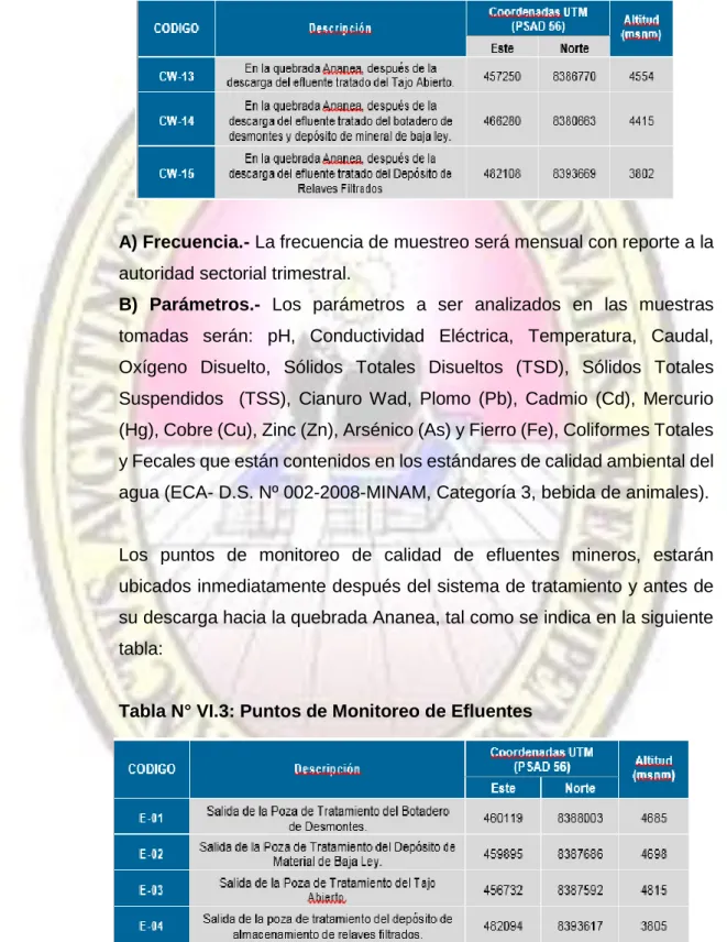 Tabla N° VI.2. 