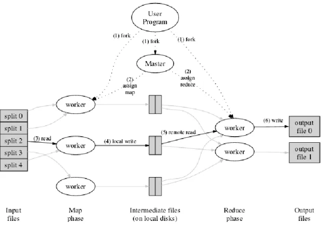 Figura 3. Arquitectura MapReduce 