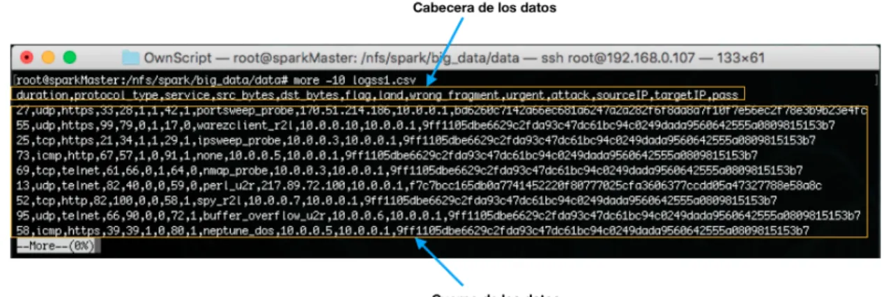 Figura 9. Ejemplo de un archivo CSV con datos sintéticos generados. 