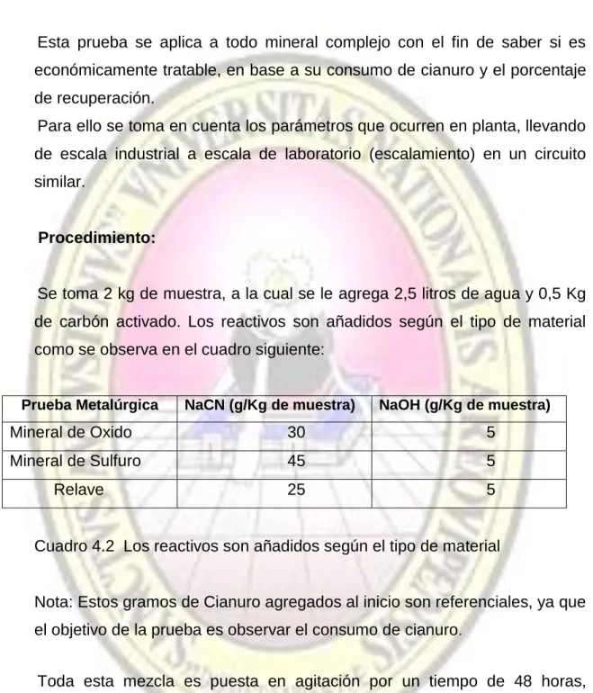 Cuadro 4.2  Los reactivos son añadidos según el tipo de material  