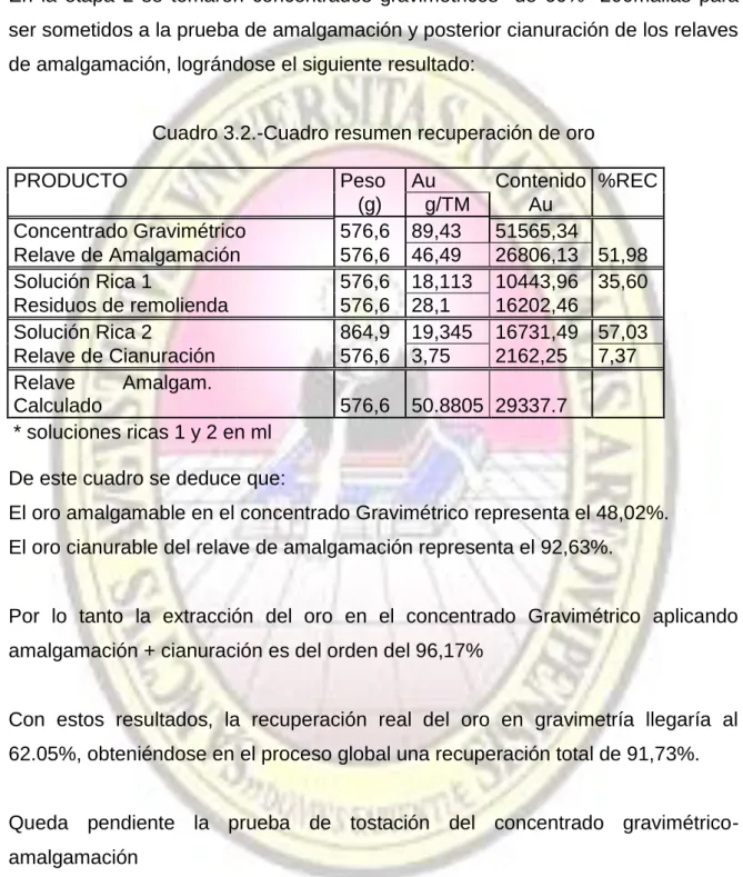Cuadro 3.2.-Cuadro resumen recuperación de oro 