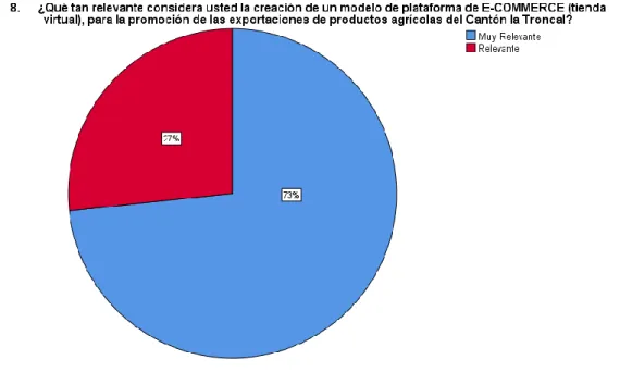 Figura 19 grafico de pastel, pregunta 8 