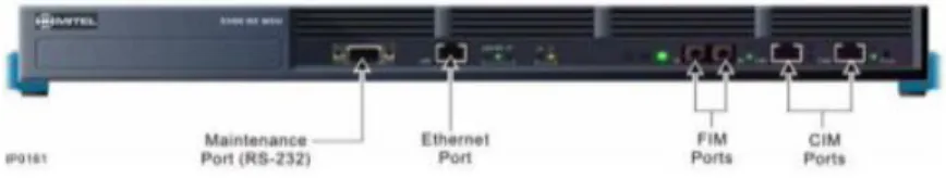 Figura 2.1: Panel frontal del NSU (Network Service Unit) 