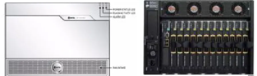 Figura 2.3 Vista frontal y posterior del controlador 3300 AX. 