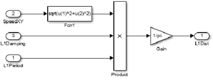 Figura 3.3: Diagrama en bloques donde se calcula la distancia L1. 