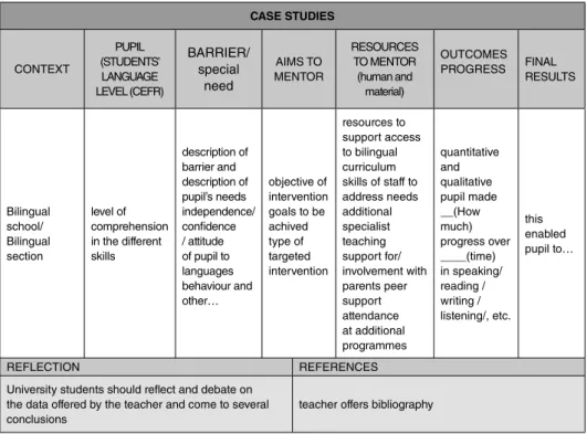 Table 1. Case studies