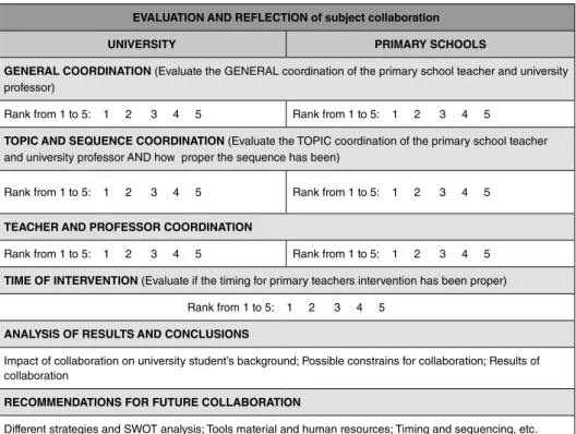 Table 3. Evaluation and reflection