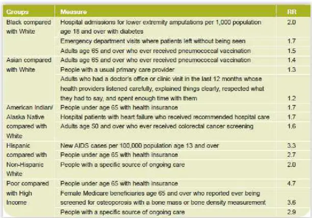 Table  4: Largest  racial,  ethnic,  and  socioeconomic  disparities  in  core  quality  and access measures that are not improving