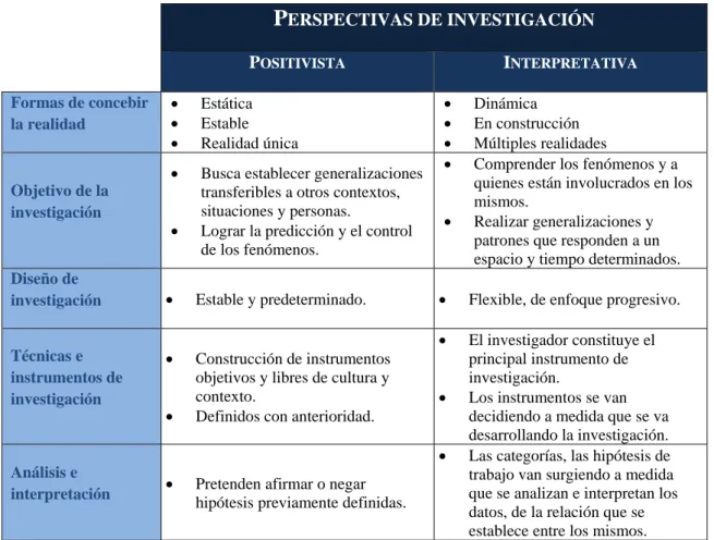 Tabla 2: Investigación cuantitativa Vs investigación cualitativa (Muñoz Mejía, 2008) 17 