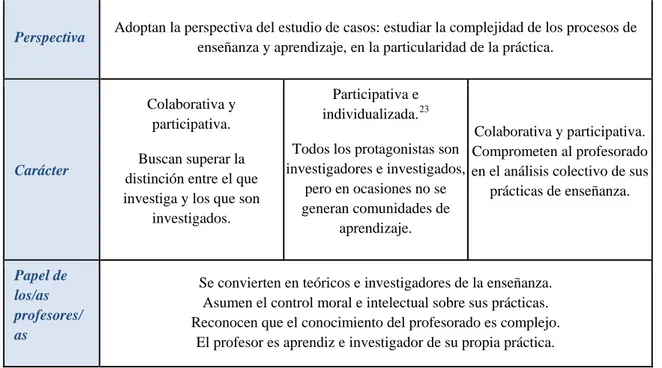 Tabla 4: Comparativa entre la investigación-acción, la investigación hecha por profesores y la indagación  como actitud