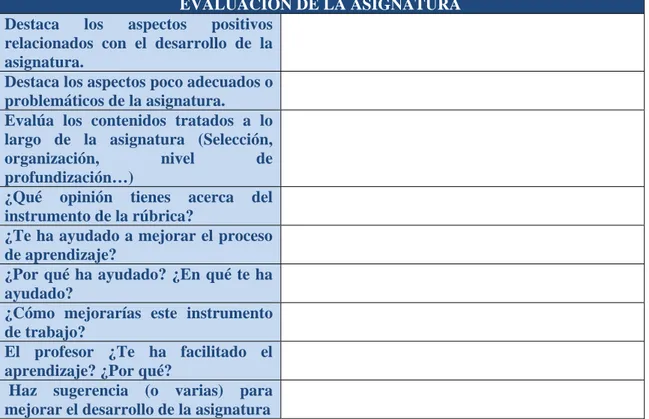 Tabla 7: Instrumento de evaluación de los/as estudiantes de una de las asignaturas. Elaborada por una  profesora participante
