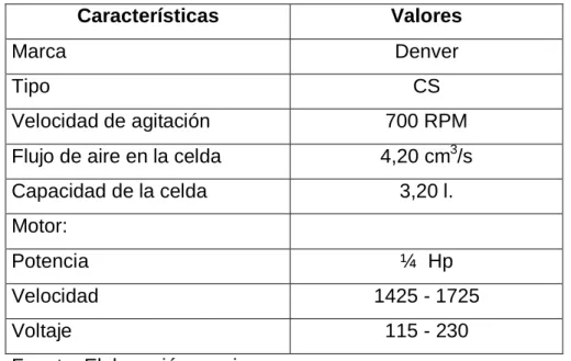 Cuadro III - 4 